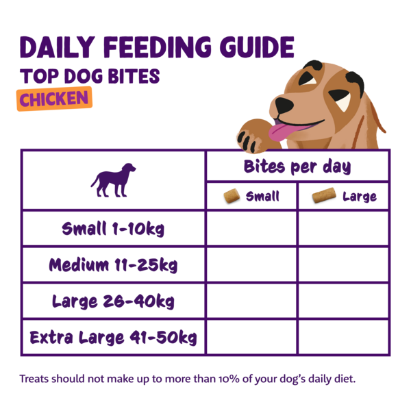 Feeding guidelines - DOG_JR-AD-SR_BITE_CHICKEN45_BAG_50G-S - EN