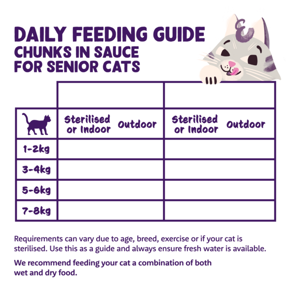 Feeding guidelines - Cat - Senior - Chunks - EN