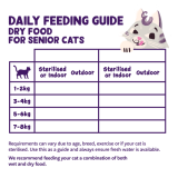 Feeding guidelines - Cat - Senior - Dry - EN