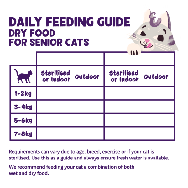 Feeding guidelines - Cat - Senior - Dry - EN
