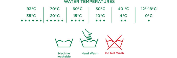 Best Temperature To Wash Clothes