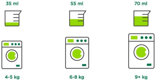 Ariel Plant Based Detergent Dosing Instruction