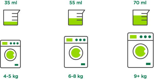 Detergent Dosage Chart