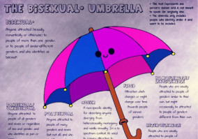  How is Pansexuality Different from Bisexuality?