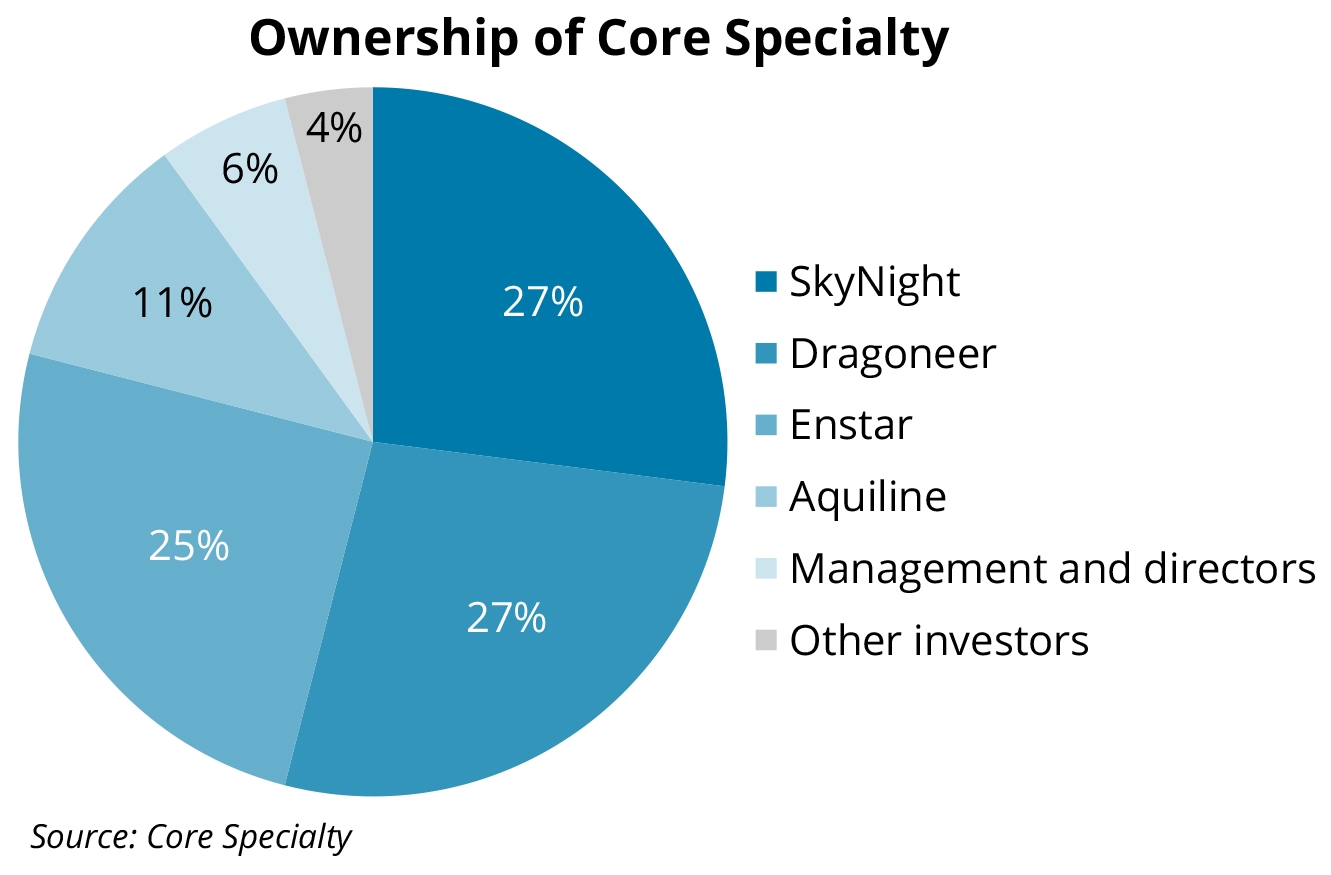 ownership-of-core-specialty-ipc-dec-1-2020-v2jpg 72095