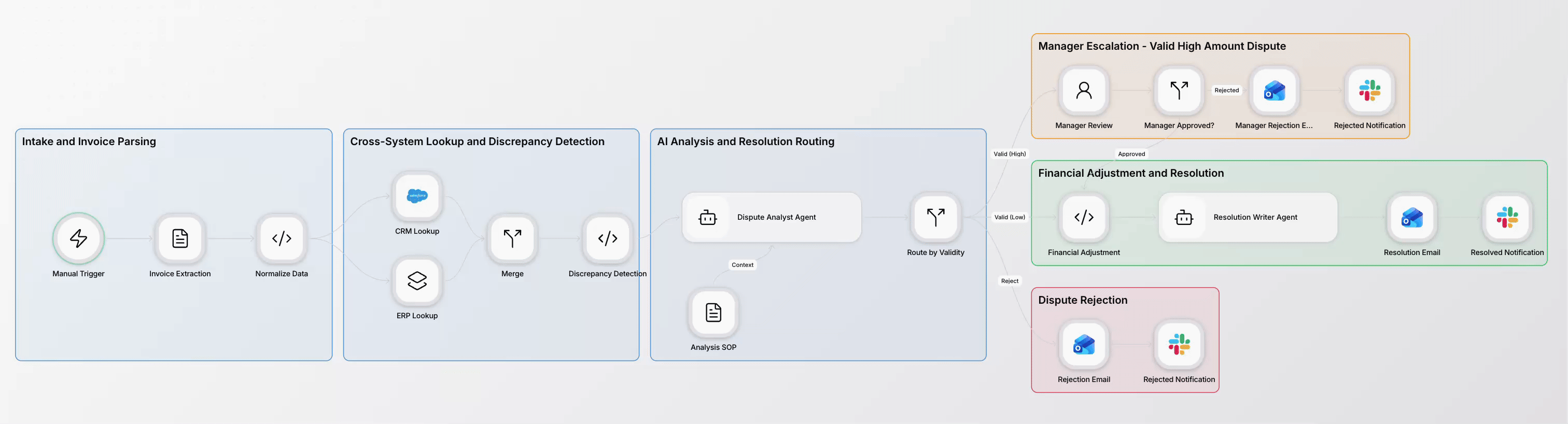 UiPath Automation Suite