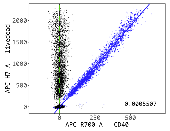 Autospill. Calculation of Spillover Matrix