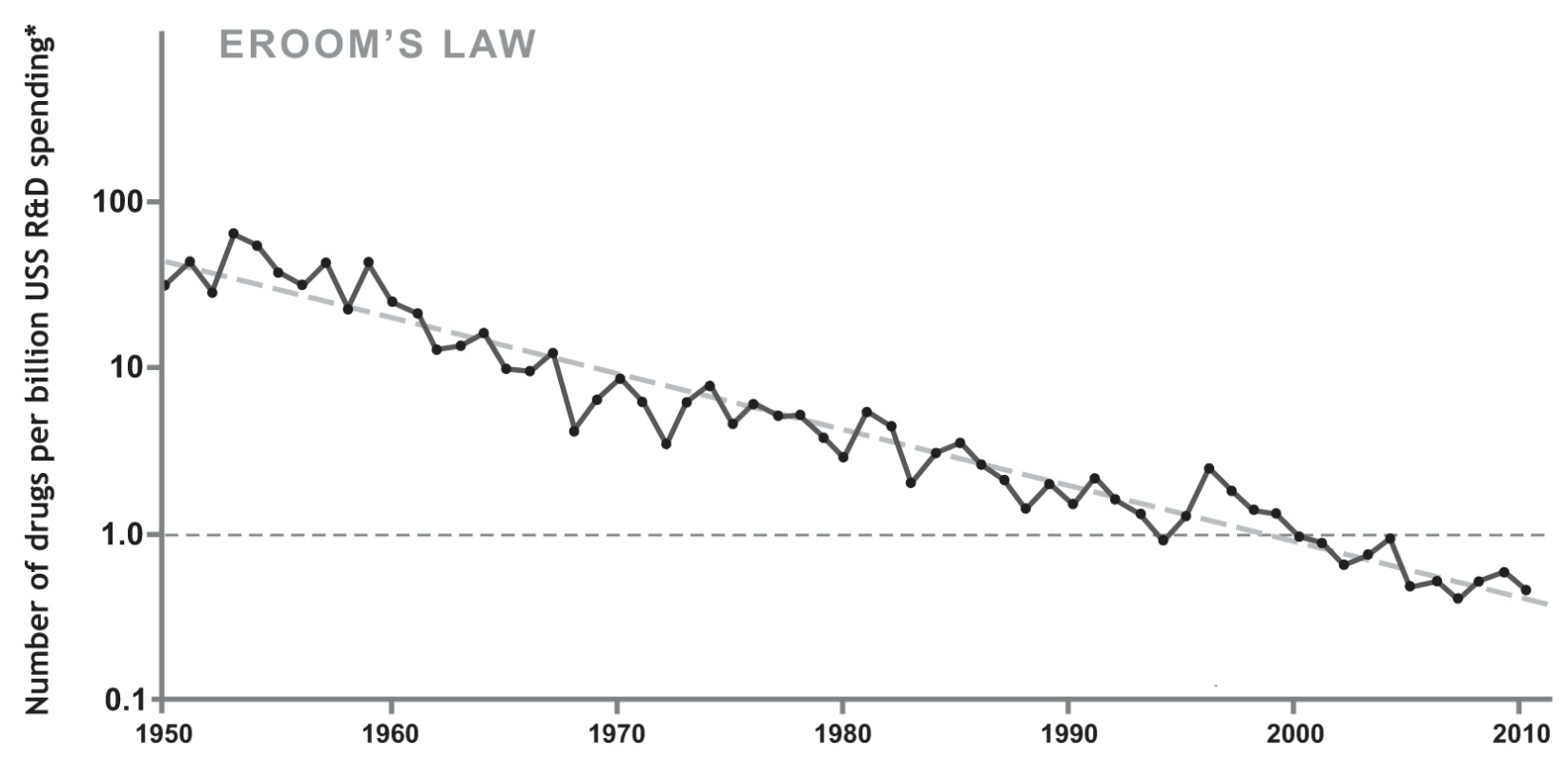 Data Scaling. Erooms Law