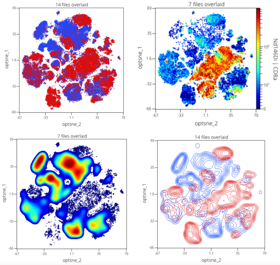 12. Dimension reduction results