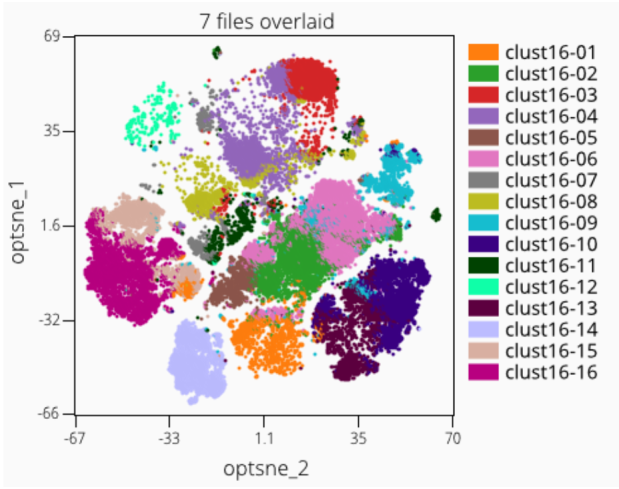 15. Cluster overlays