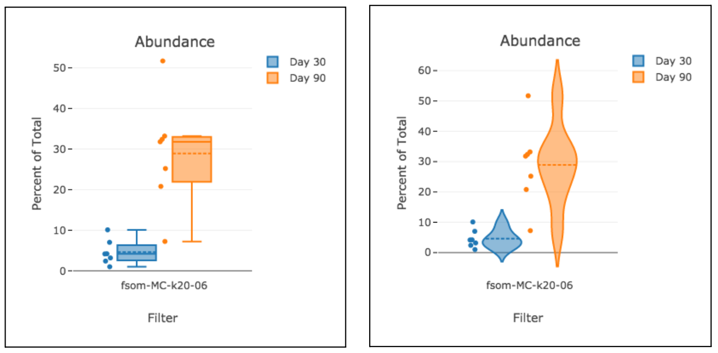 21a. Box and violin plots