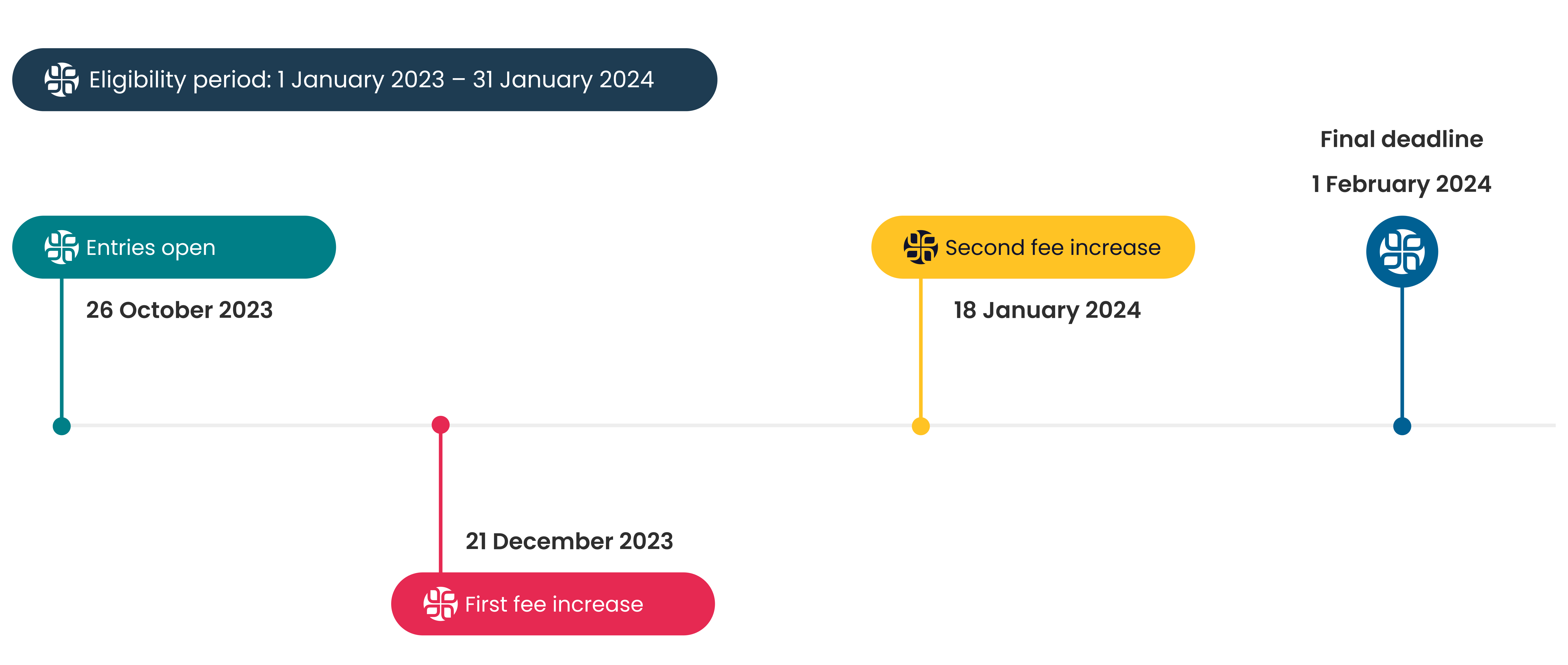 Spikes Asia key dates