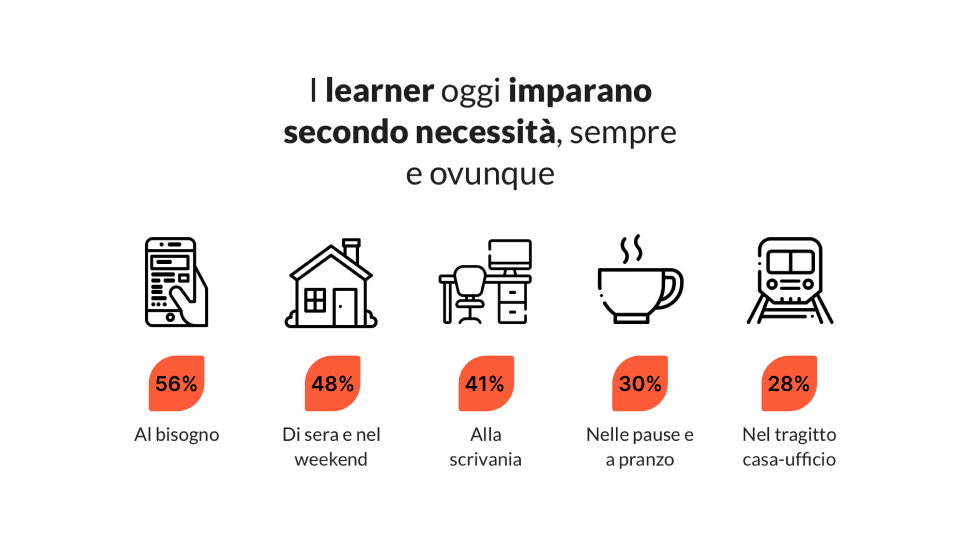 Learning Record Store