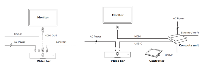 DPO 221 U30 Connection options