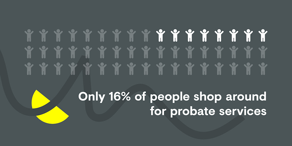 Image for How to compare probate services and price