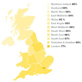 People living in London are more likely than people from any other region to speak openly with their friends and family about death and dying, followed by people living in Yorkshire and the Humber. People living in Northern Ireland were the least likely.