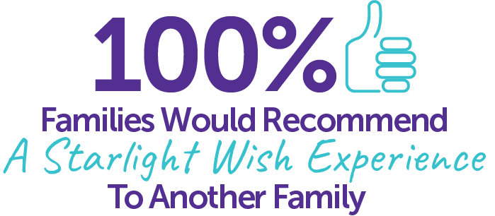 100% of Families recommend a Starlight Wish