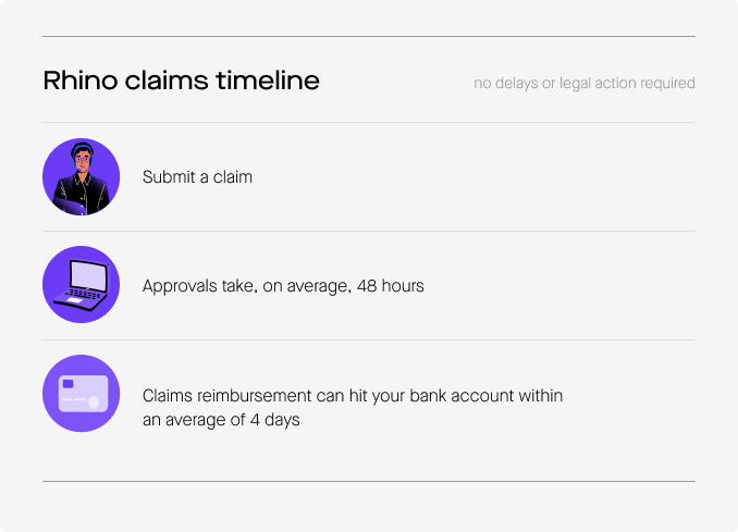 Rhino claims timeline
Submit a claim
Approvals take, on average, 48 hours
Claims reimbursement can hit your bank account within an average of 4 days
