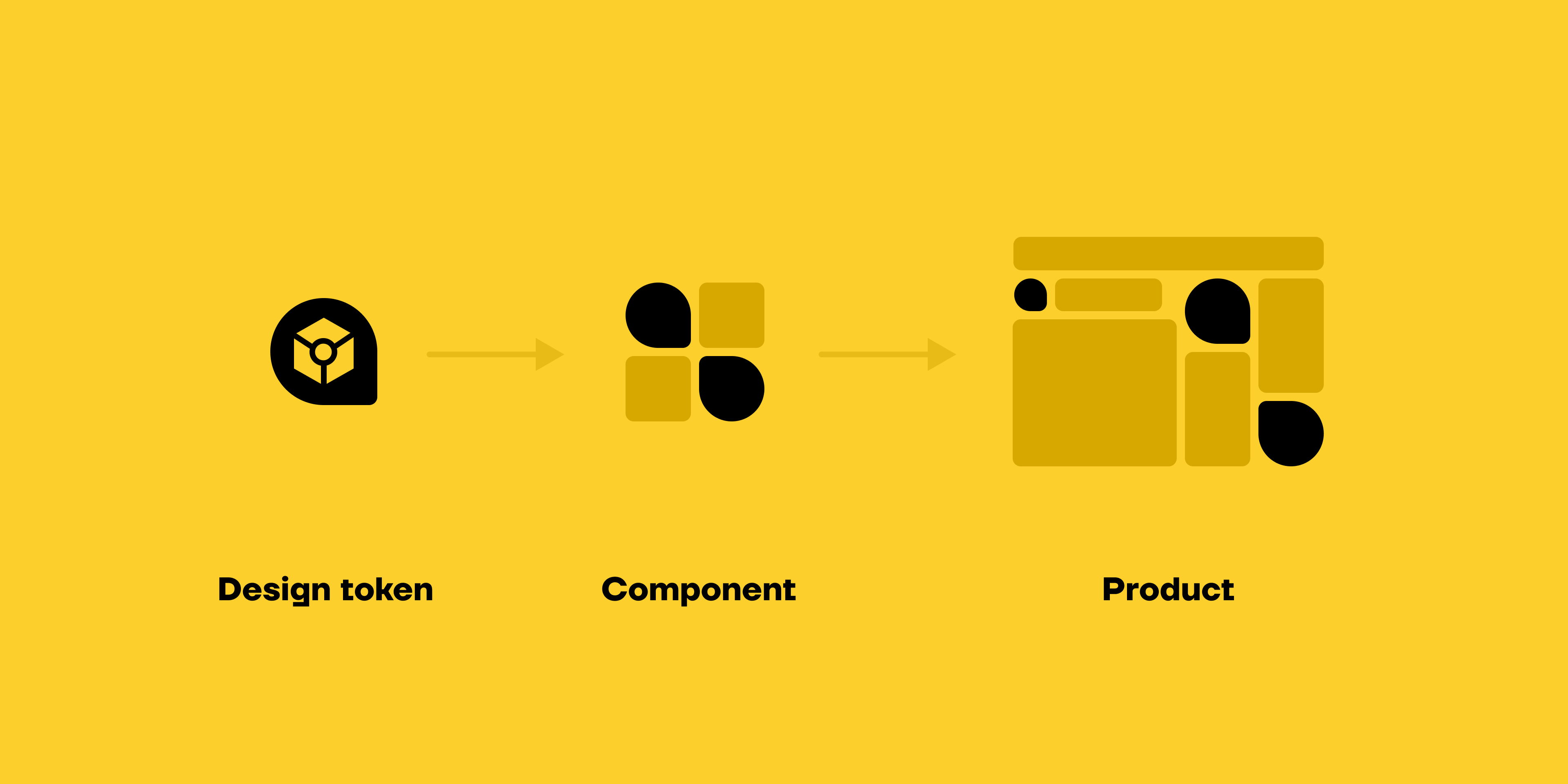 Design Tokens