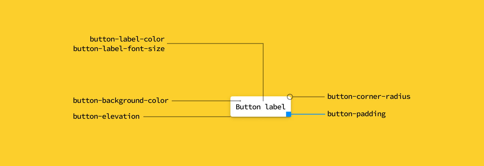 Design Token Specs for Button