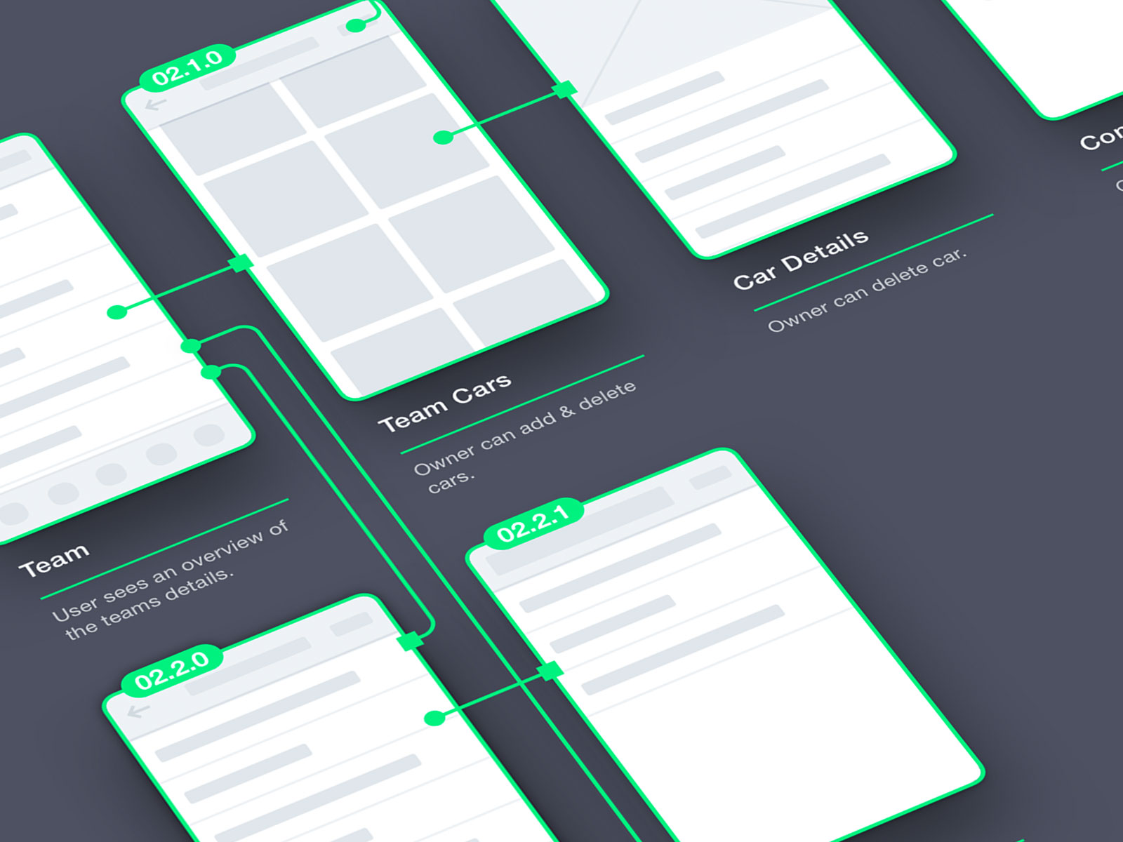 Userflow visualisation