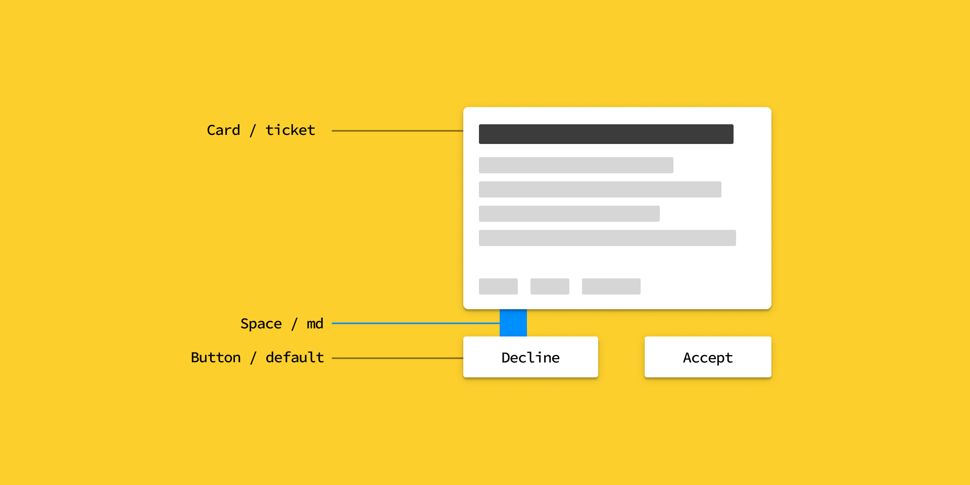 Design Tokens specs around components