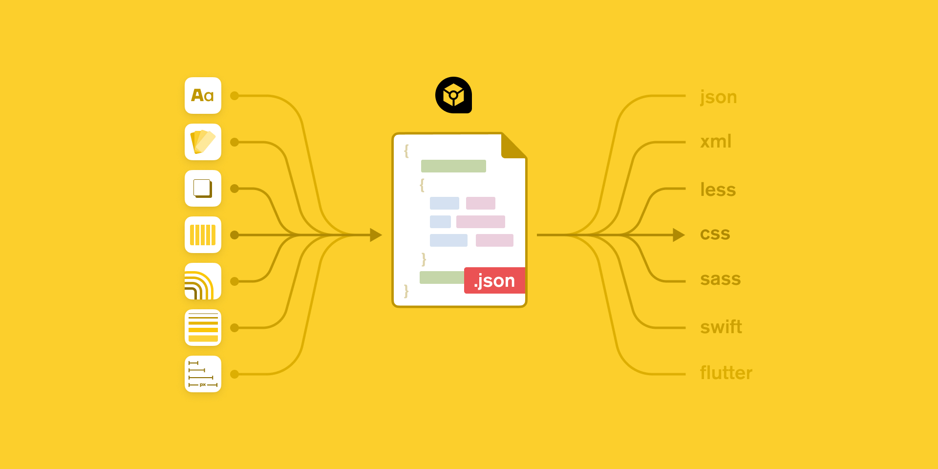 Design token developer tooling