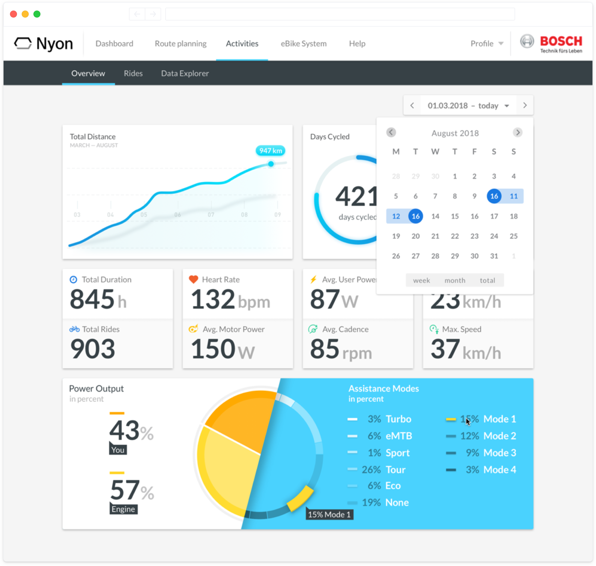 Bosch web app — activity dashboard