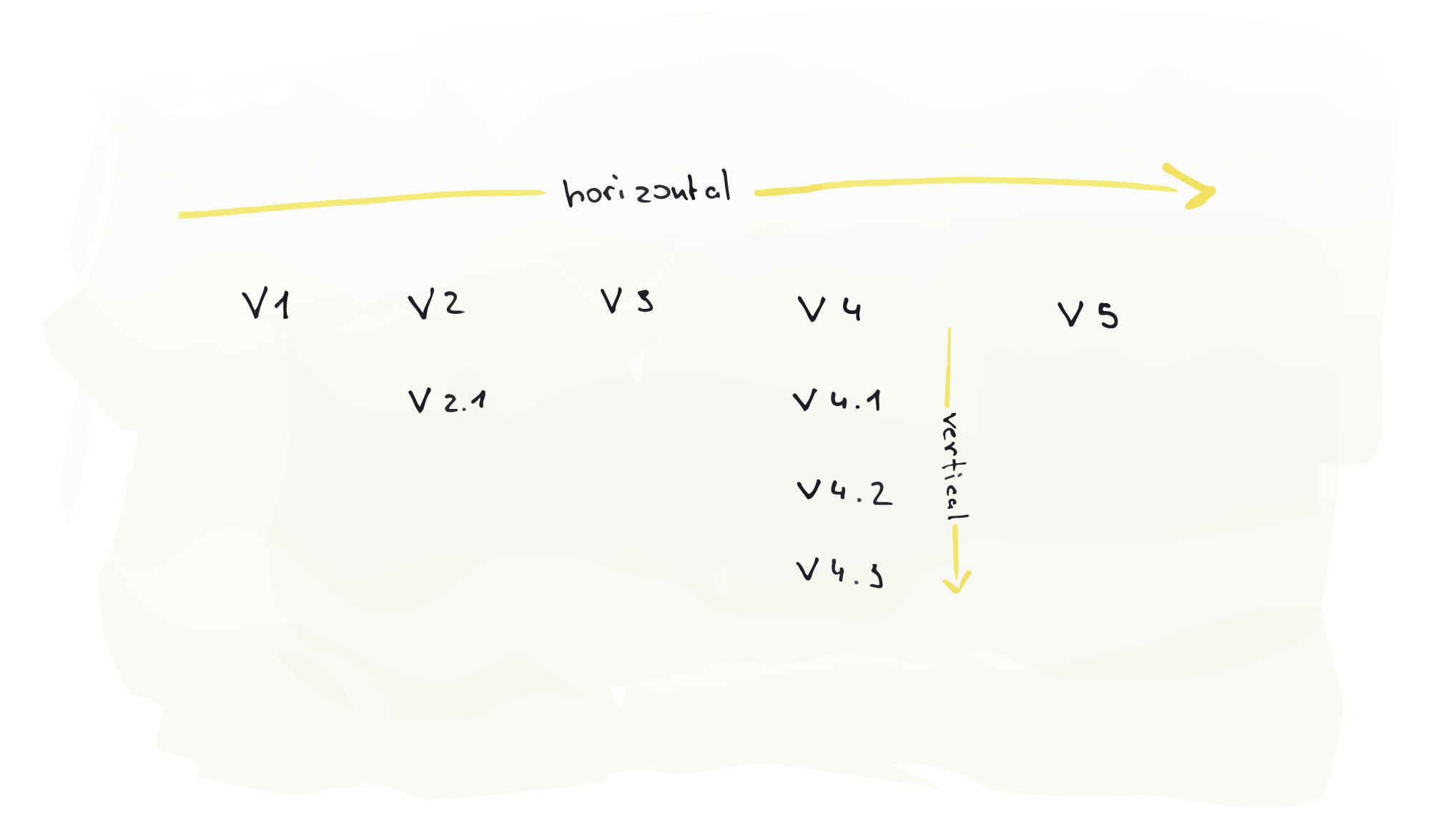 Iteration matrix