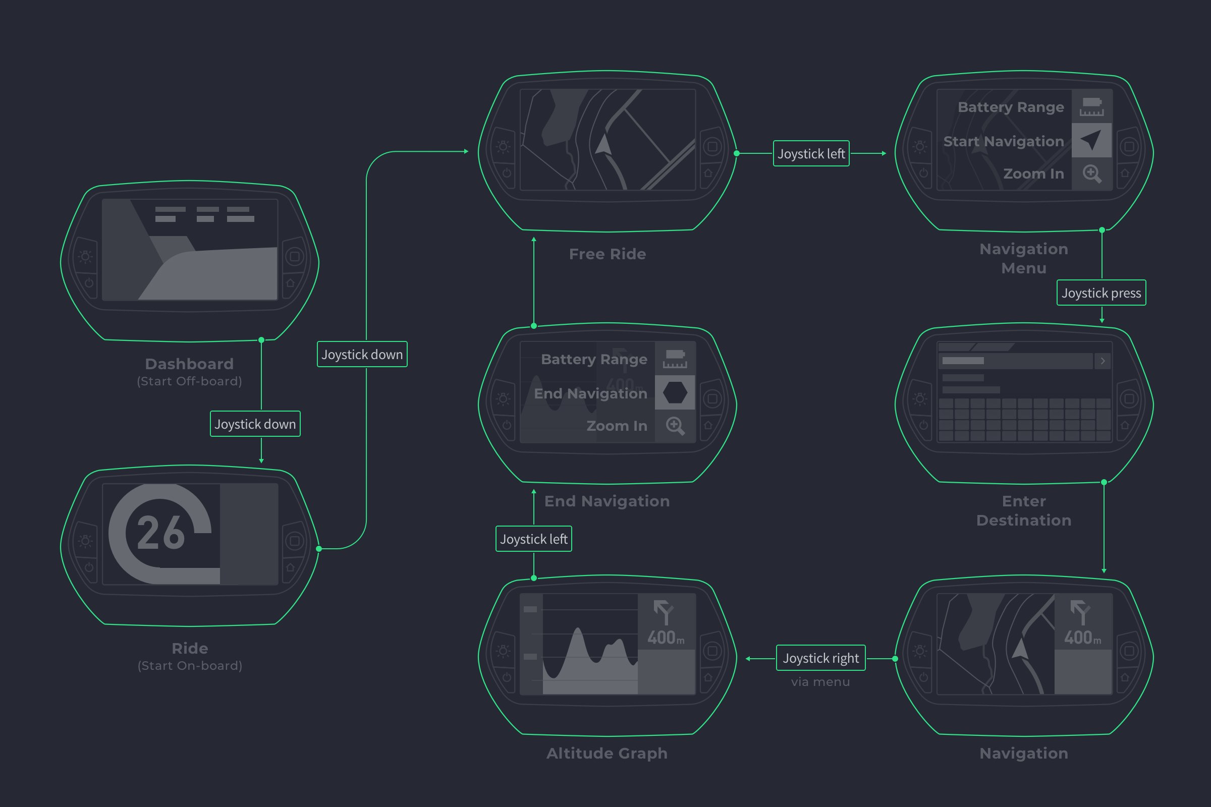 Nyon user flow