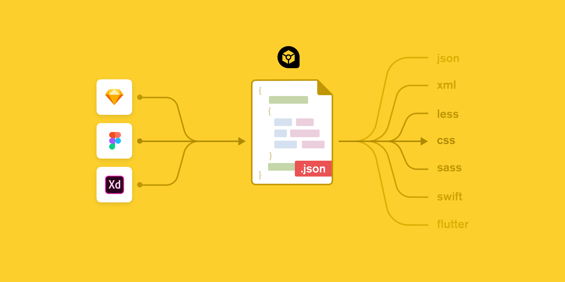 Design Token Pipeline