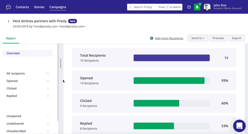 campaign opens and clicks gif