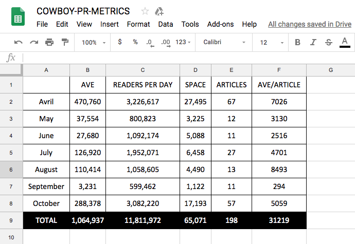 Cowboy-PR-Metrics