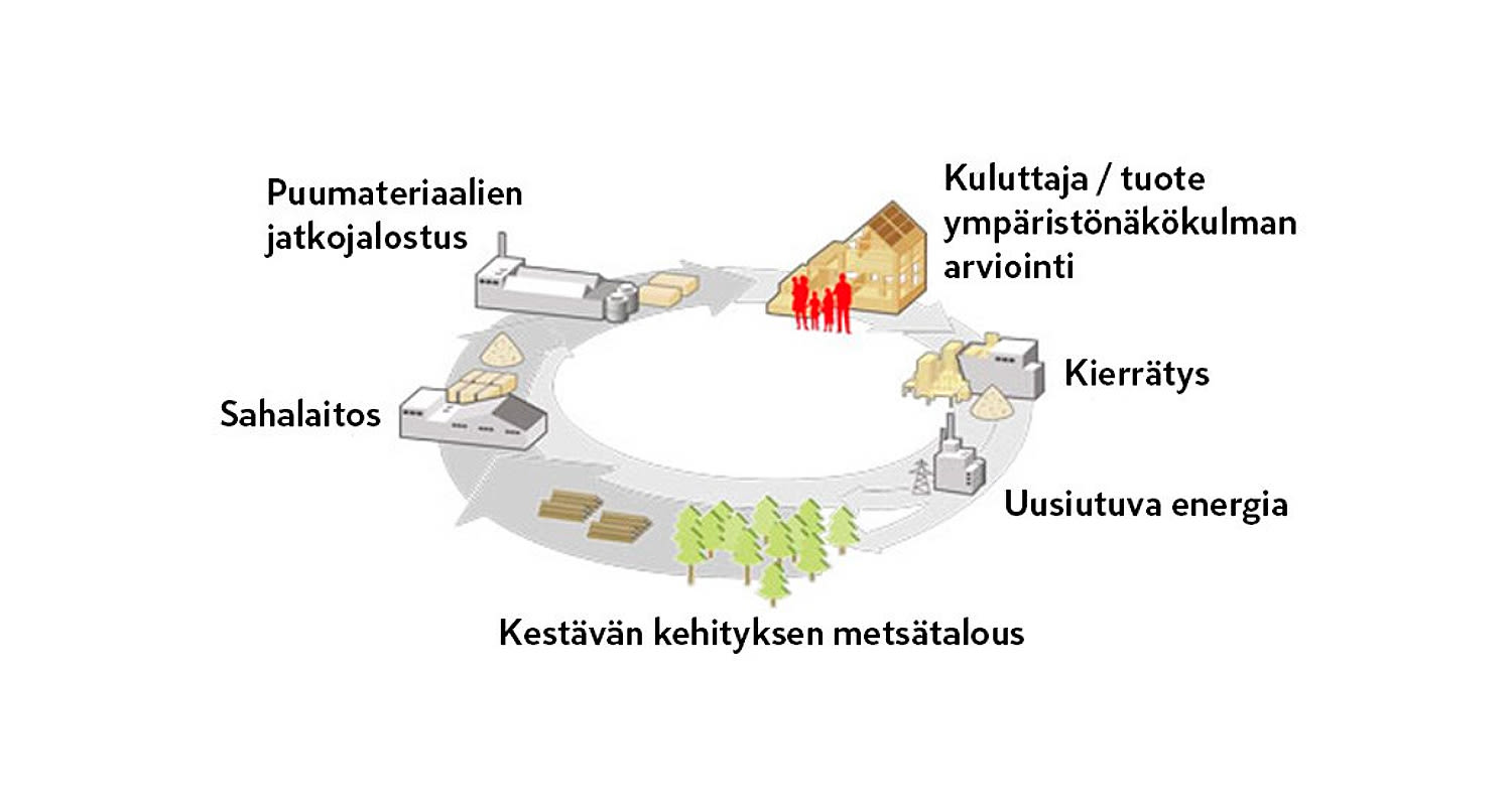 laminaatin valmistusprosessi