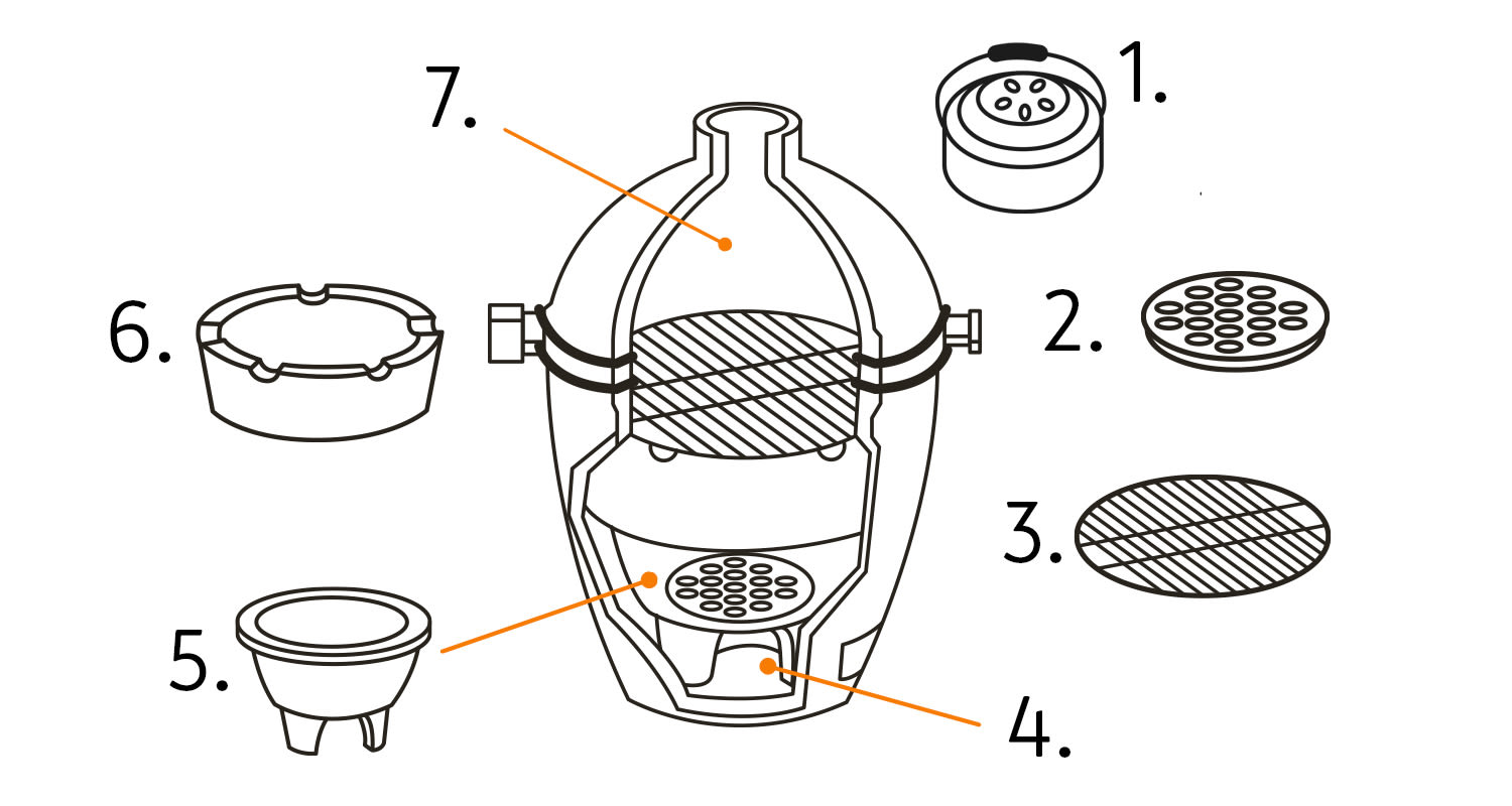 grilli-jokaiselle-k-rauta-kaavio