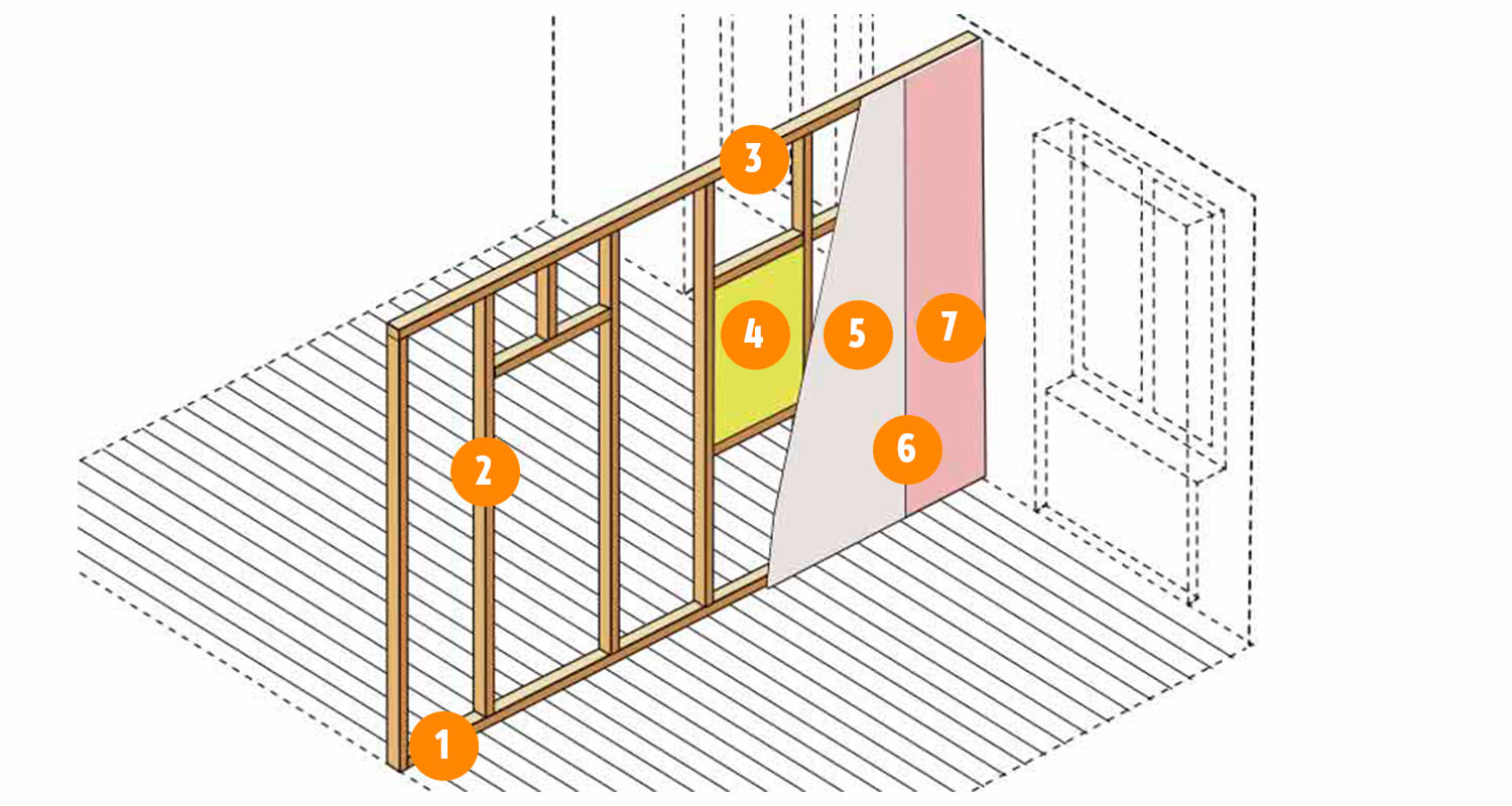 Isometrinen puurunkoinen seinärakenne: keltainen eriste, harmaa kalvo ja pinkki ulkoverhous.