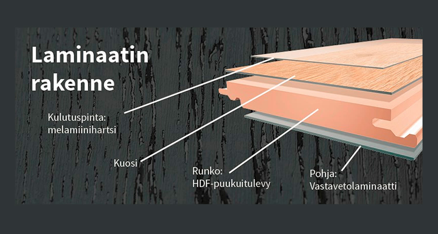 laminaatin rakenne