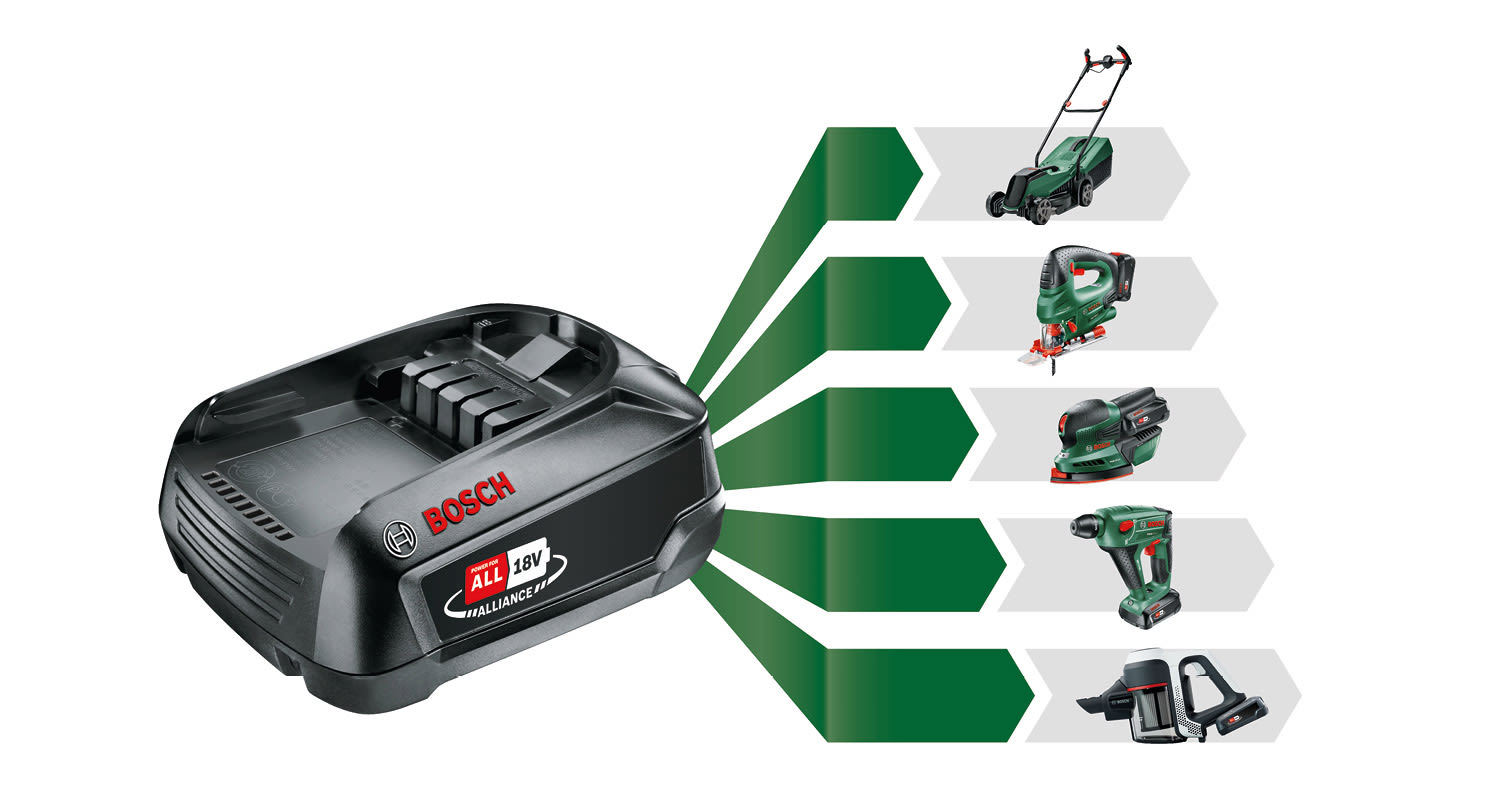 Musta Bosch 18V-laturi, vihreät nuolet yhdistävät sen viiteen vihreään akkutyökaluihin.