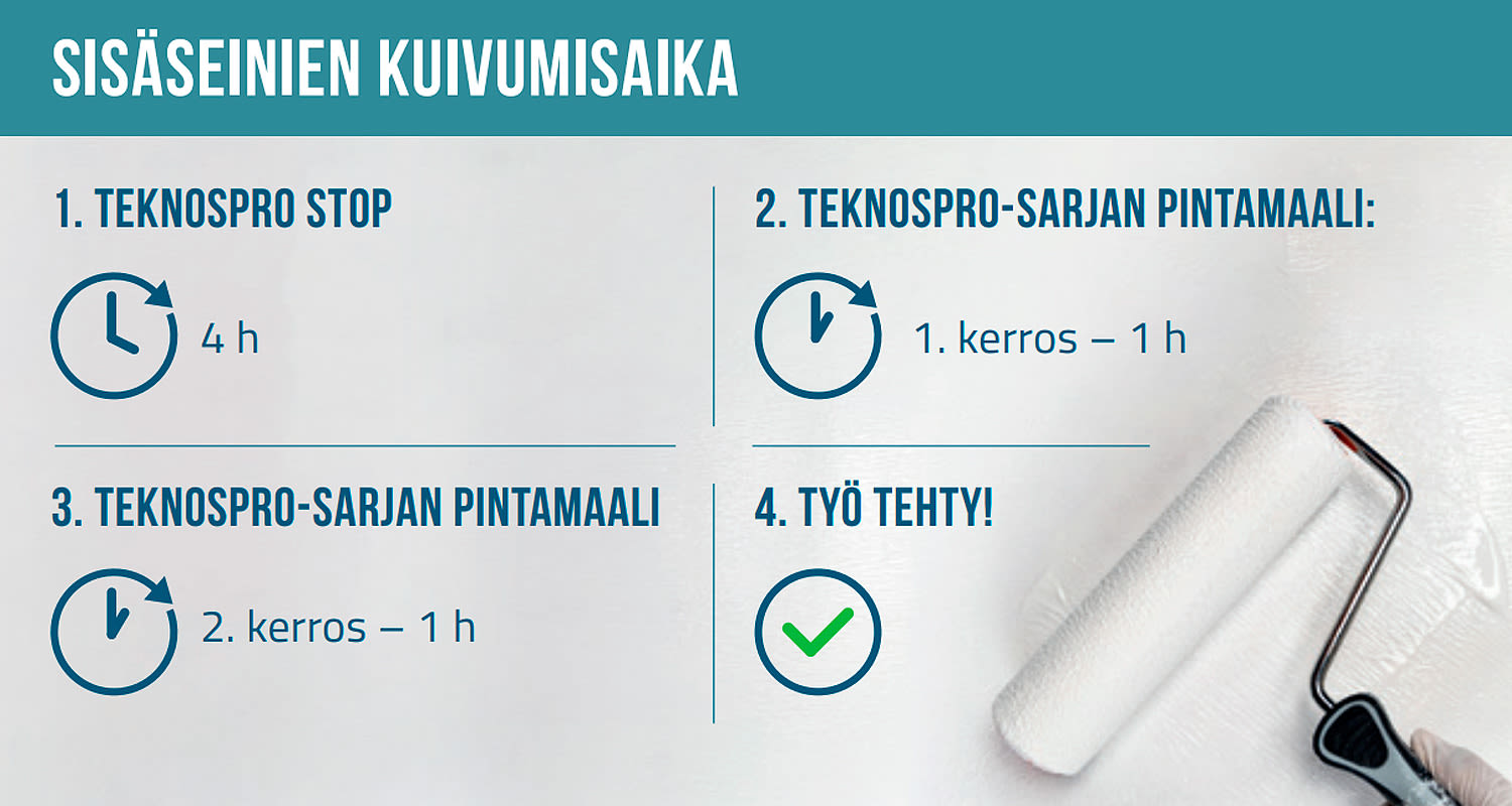 Kuivumisajat TEKNOSPRO STOP ja TEKNOSPRO-maaleille
