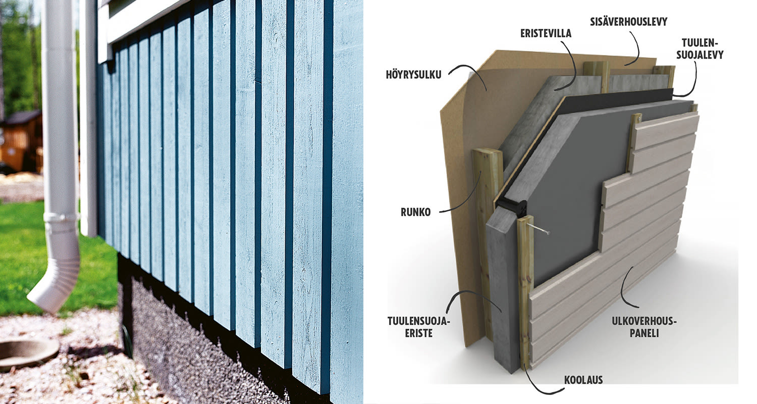 Sininen pystylautaverhous, valkoinen syöksytorvi ja seinärakenteen 3D-leikkaus