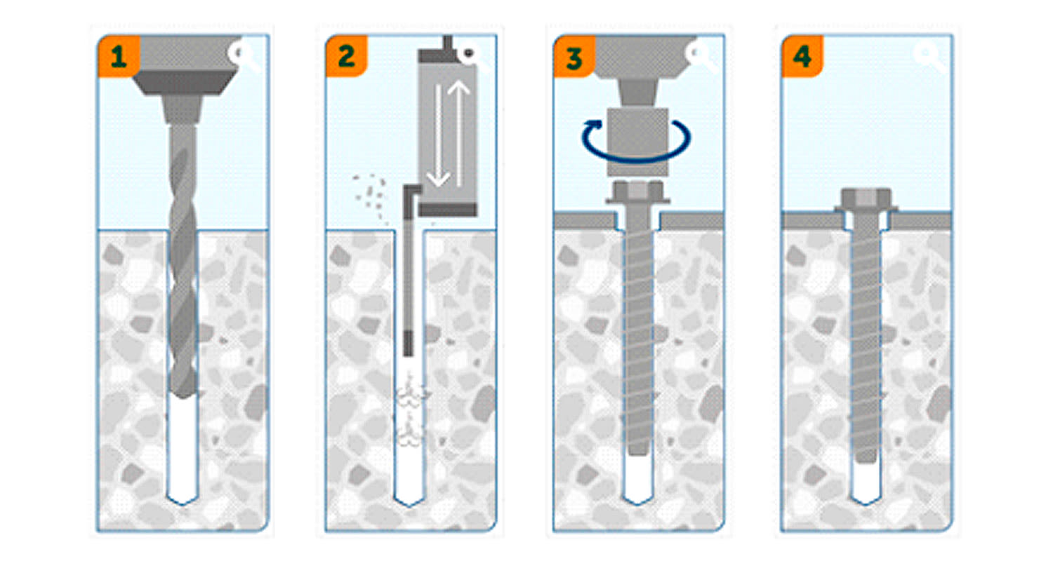 Sormat S-SCA+ -betoniruuvien asentaminen ja asennusvaiheet