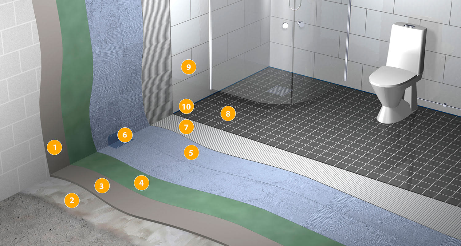 Kylpyhuoneremontti itse. Kuvassa lattian ja seinän eristeet ja kerrokset Weberin tuotteilla.