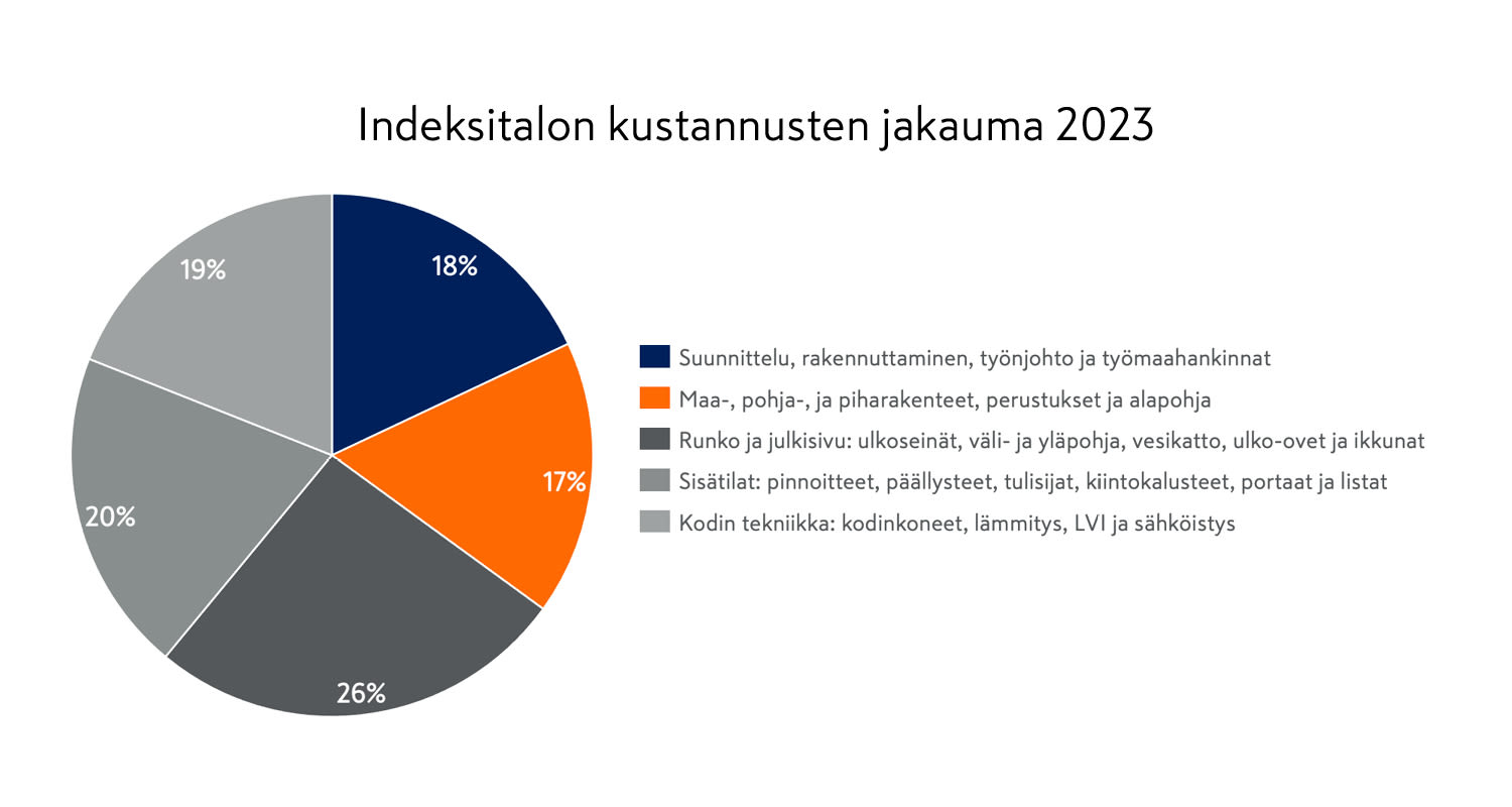 talo-kustannukset-etusivu-krauta-content