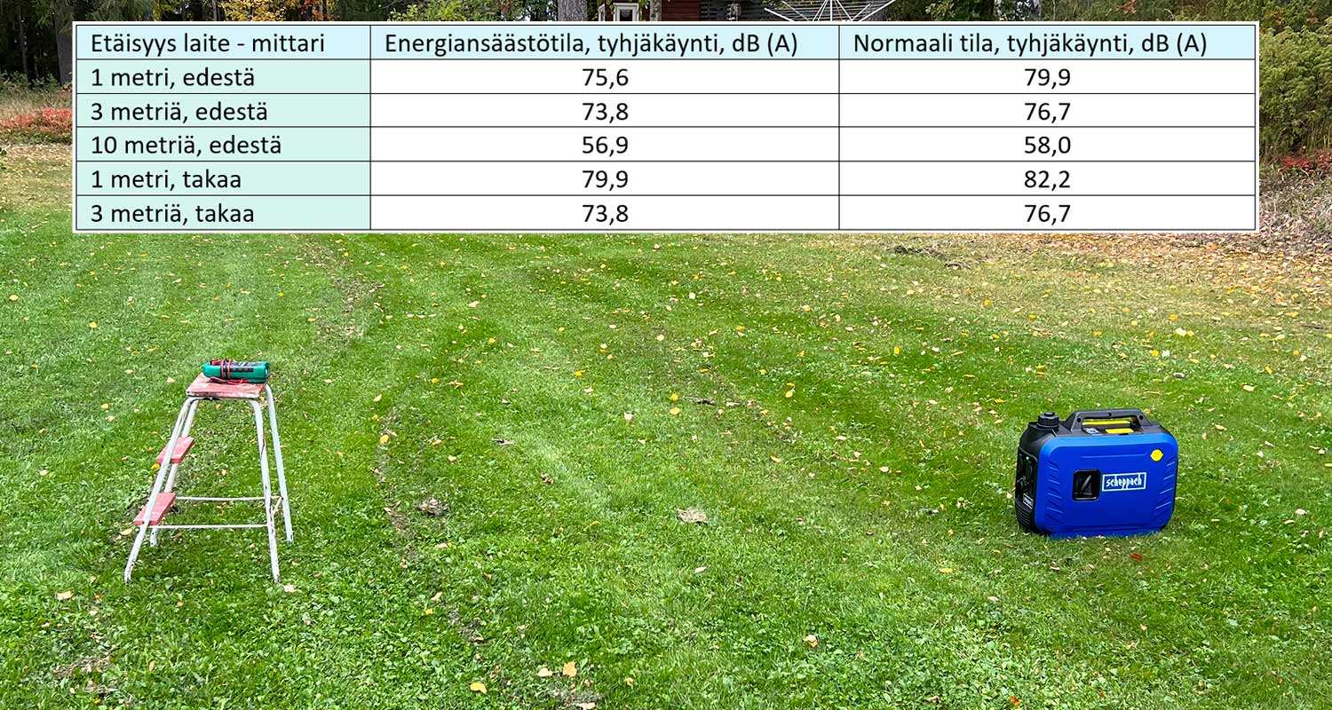 kuvassa taulukko sekä sen alla esitetty 3 metrin mittausetäisyys