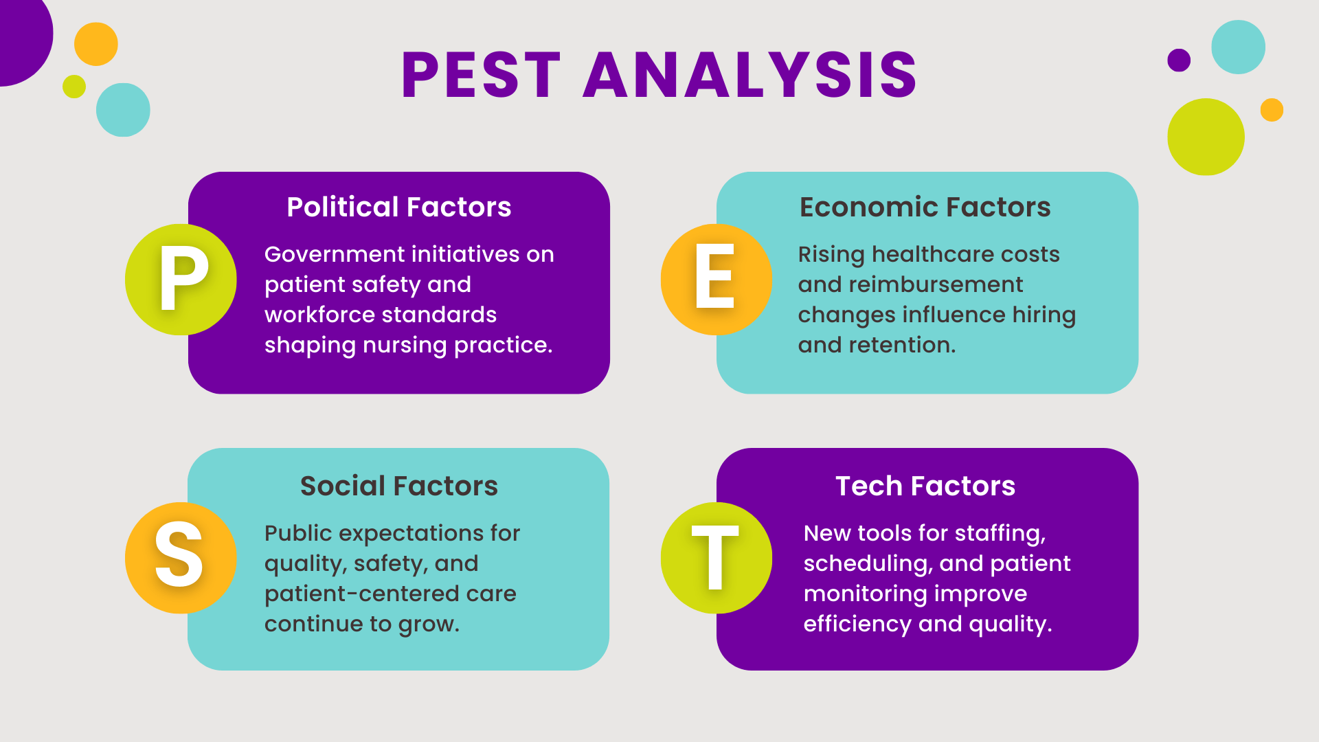 An example of a PEST analysis framework for developing a nursing strategic plan.