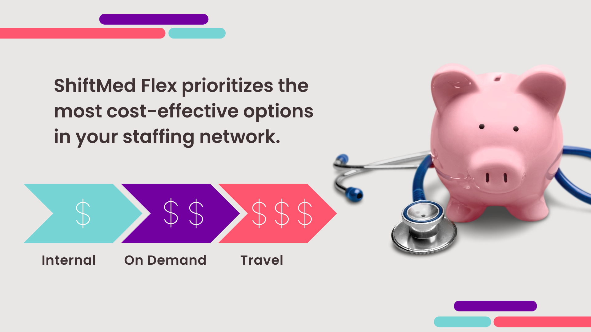 The image shows a piggy bank with a stethoscope and explains how ShiftMed Flex prioritizes the most cost-effective options in an organization's staffing network.