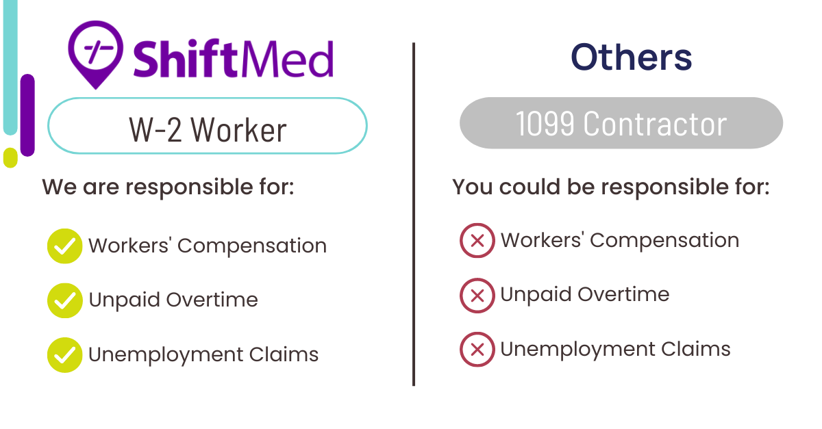 Differences between ShiftMed workers and 1099 Contractors.