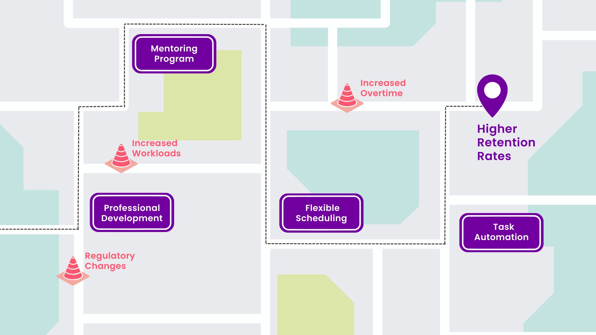 Think of a strategic nursing plan as your GPS for leadership.