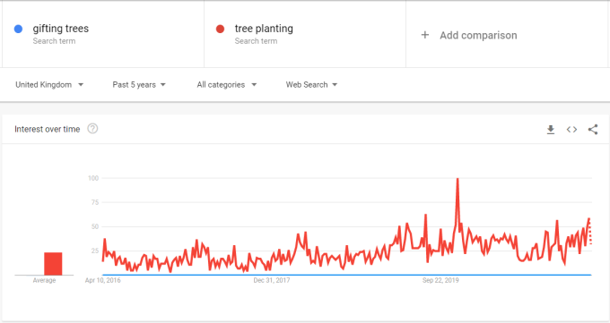Google Trends