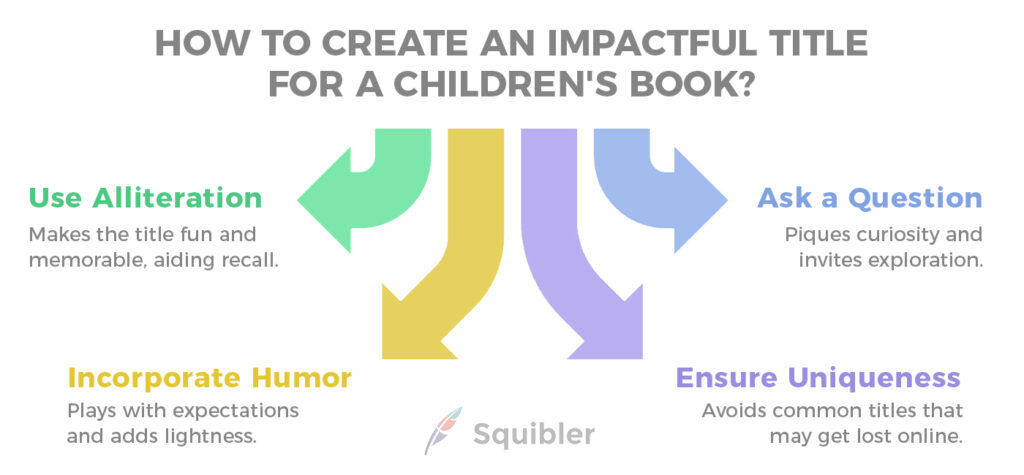 How to Create Children